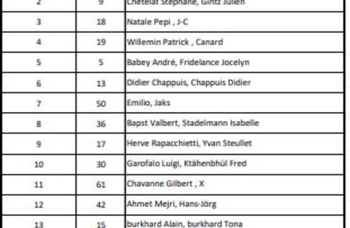 Description de l'image