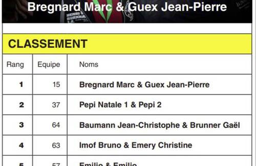 Description de l'image